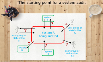 audit starting point (2)